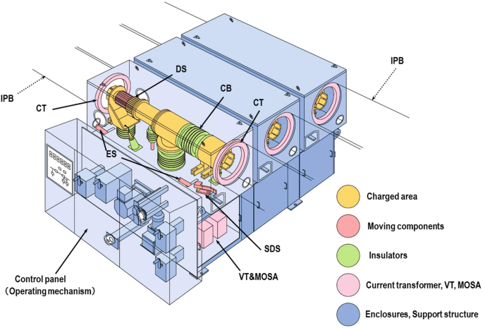 Generator Circuit Breakers | SpringerLink