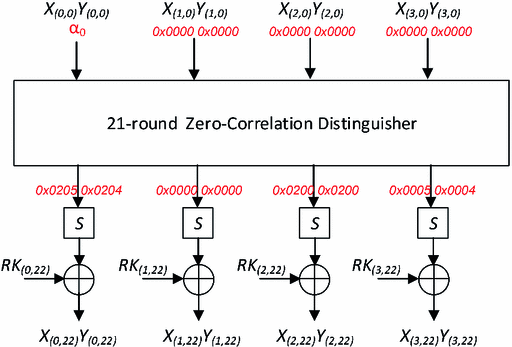 figure 8