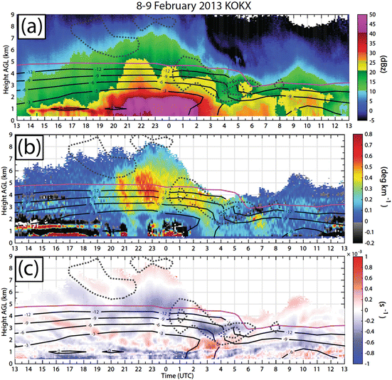 figure 24