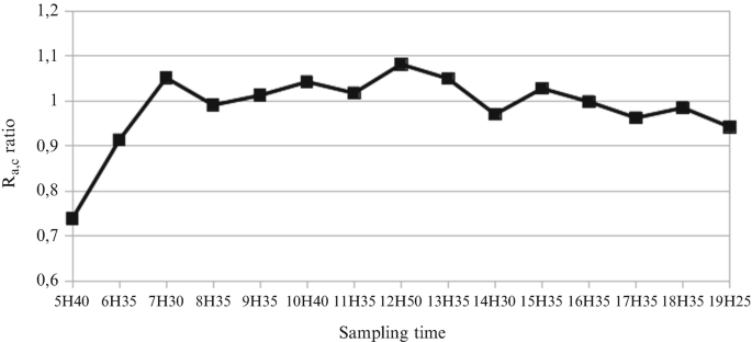 figure 23