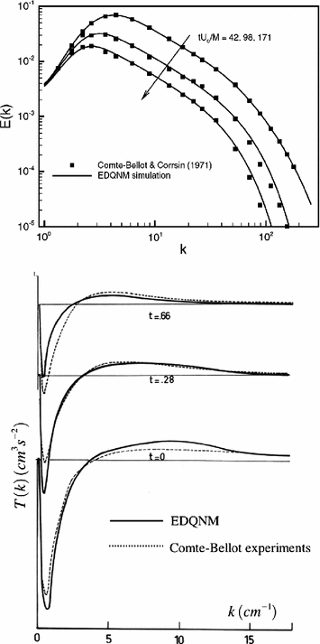 figure 21