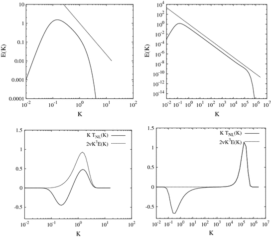 figure 22