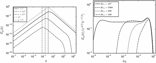 figure 25