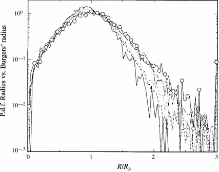 figure 28