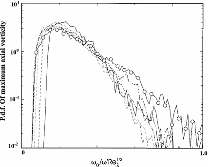 figure 29