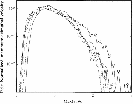 figure 30