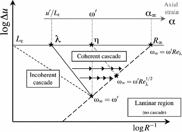 figure 31