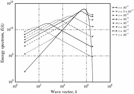 figure 36