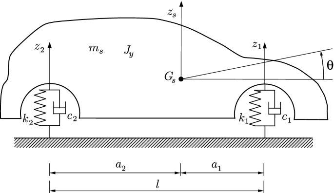 figure 15