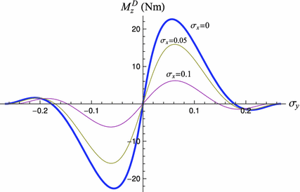 figure 33