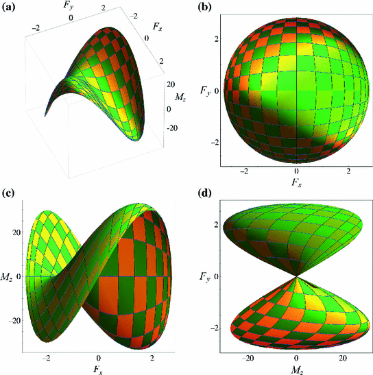 figure 37