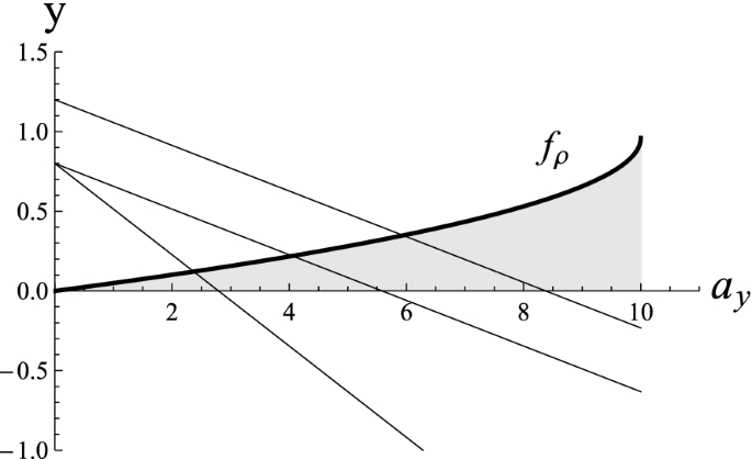 figure 28