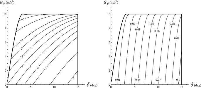 figure 52