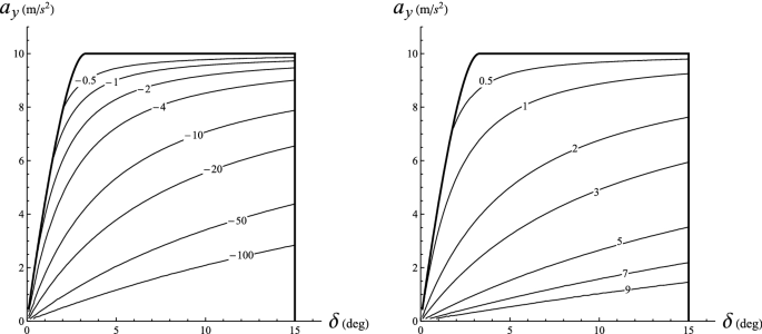 figure 57