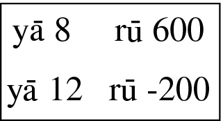 Learn Sanskrit—Lesson 12-E3: More Translation Exercises: English to  Devanagari (Answers/Solutions) 