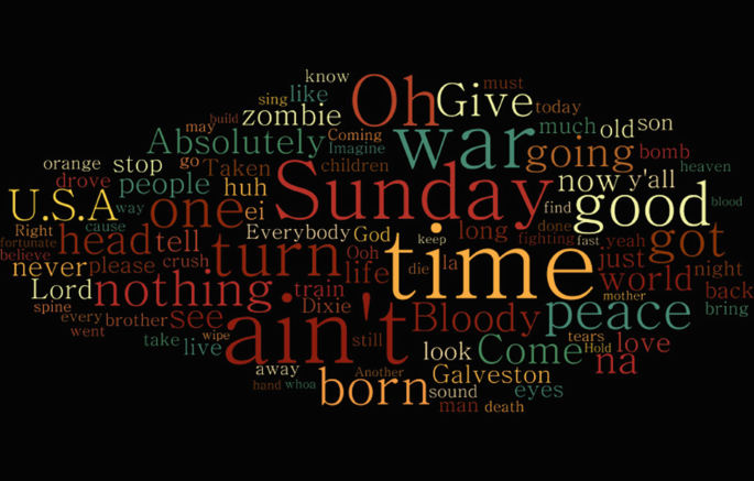 Lyrical Geographies And The Topography Of Social Resistance In Popular Music In The United States Springerlink
