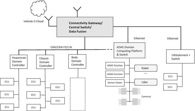 figure 26