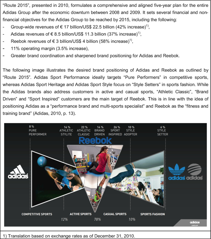 PUMA adidas Capitalize on Football Culture Hype