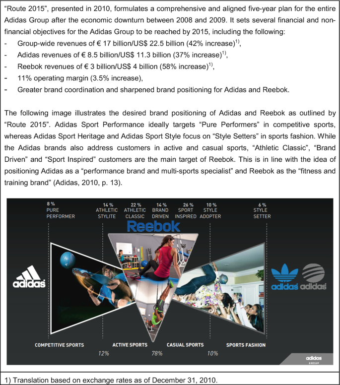 Adidas and Reebok: Is Acquiring Easier than Integrating? | SpringerLink