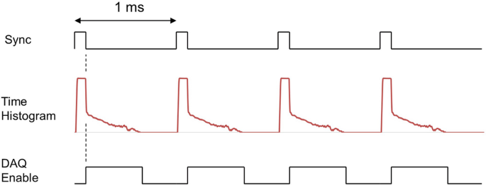 figure 37