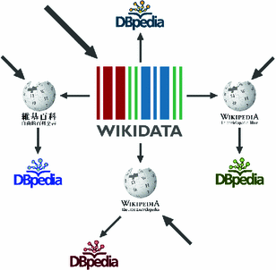 Open English - Wikidata