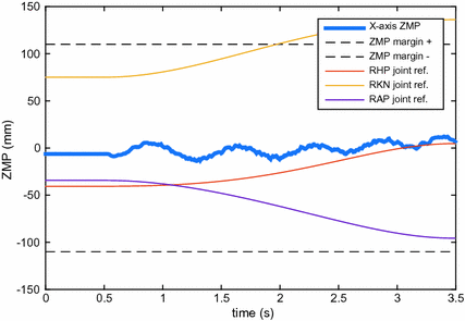 figure 23