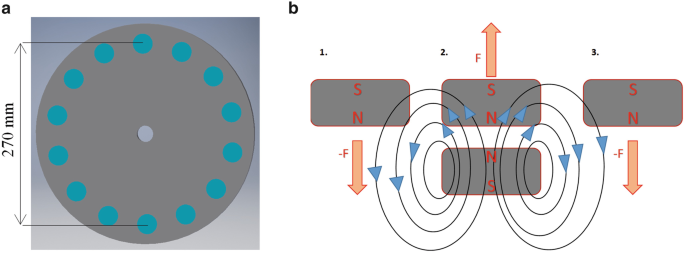 figure 8