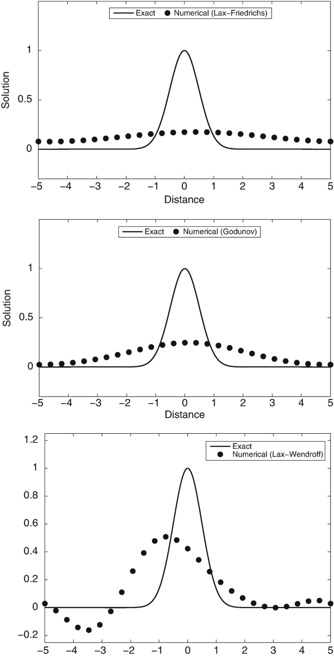 figure 23