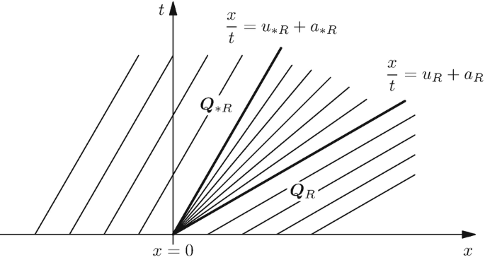 figure 28