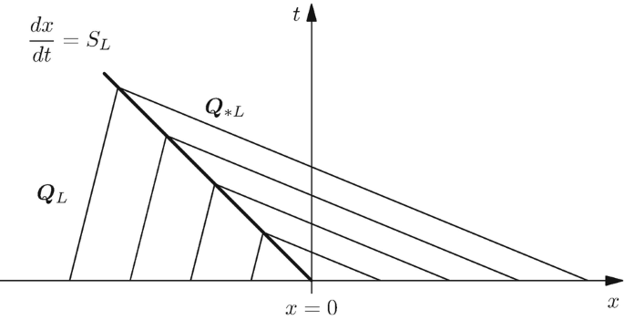 figure 31