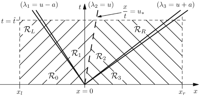 figure 34