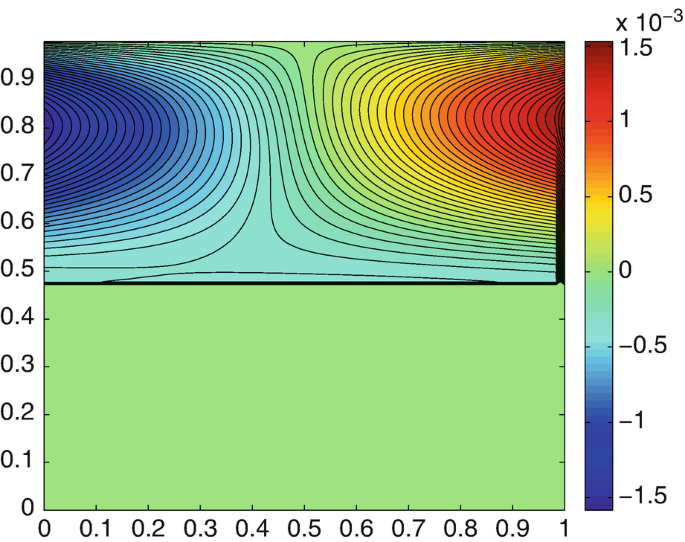 figure 19