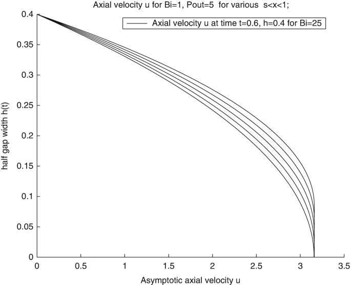 figure 29