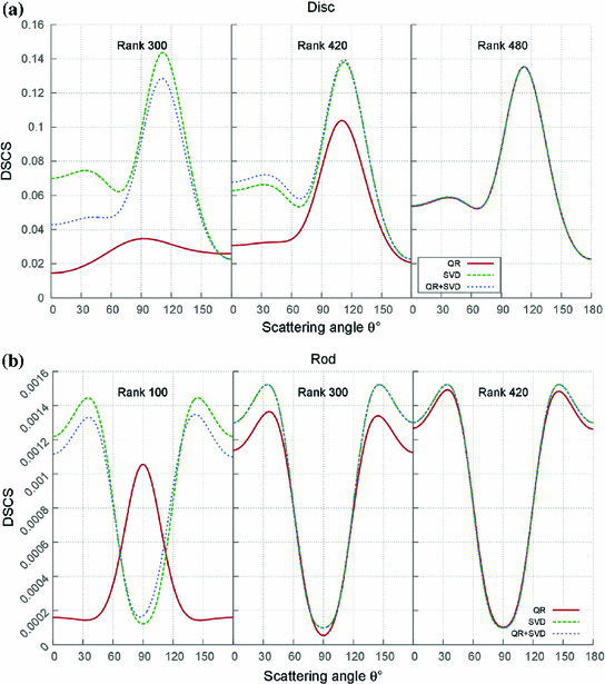 figure 21