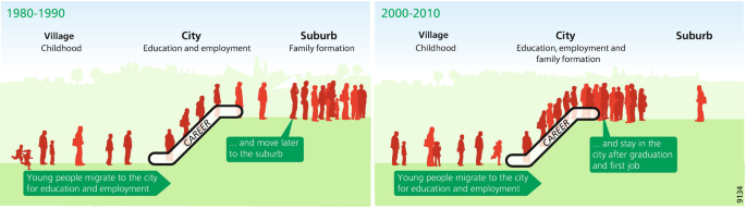 Afbeeldingsresultaat voor Navigating Employment in Almere infographics