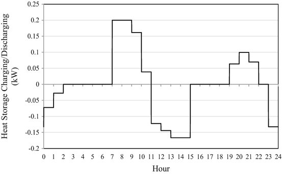 figure 21