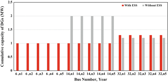 figure 17