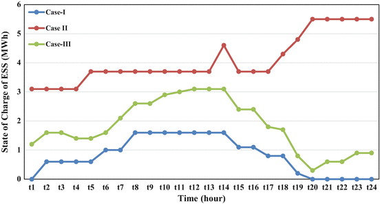 figure 18