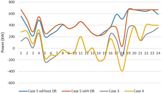 figure 17