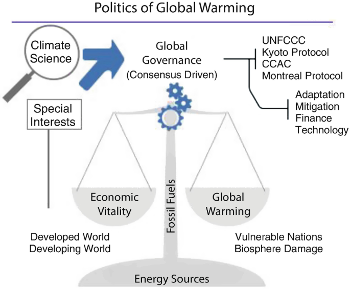 figure 141