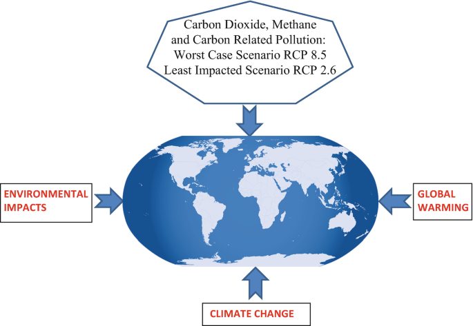 figure 151