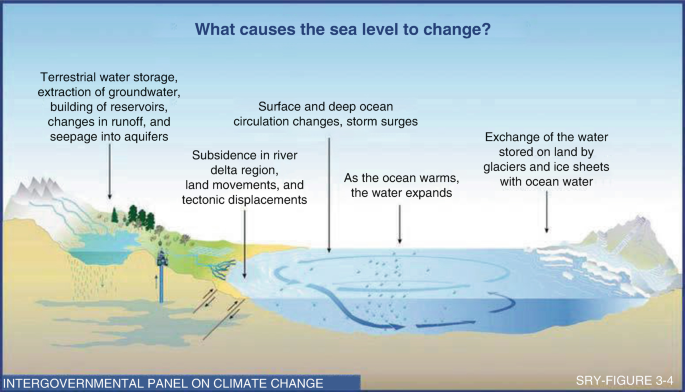 figure 46