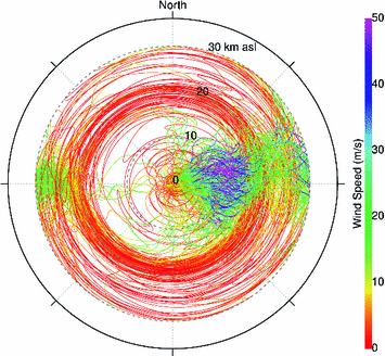 figure 19