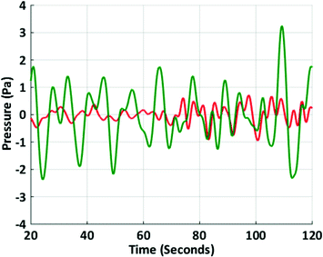 figure 17