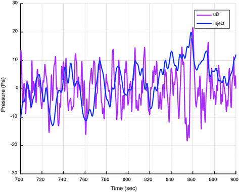 figure 25