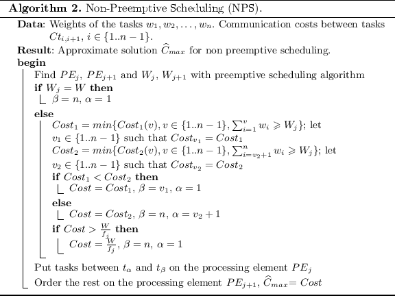 figure b