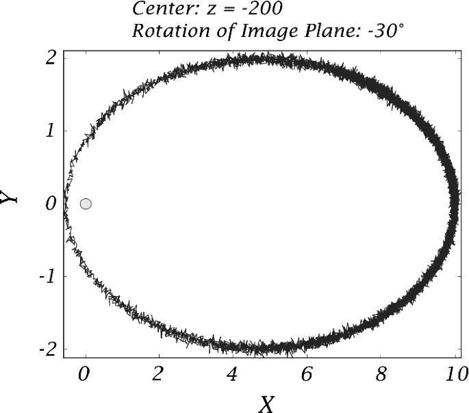 figure 21