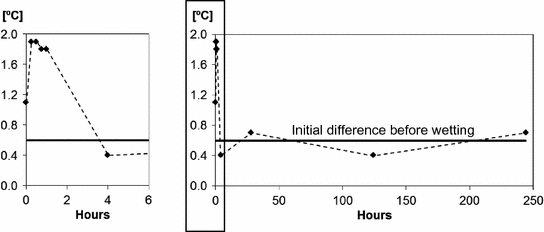 figure 23