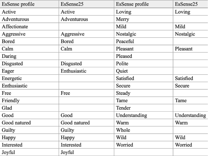 Emotions of Eating and Drinking | Springer Nature Link