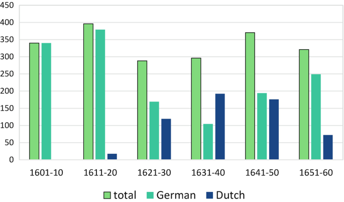 figure 18